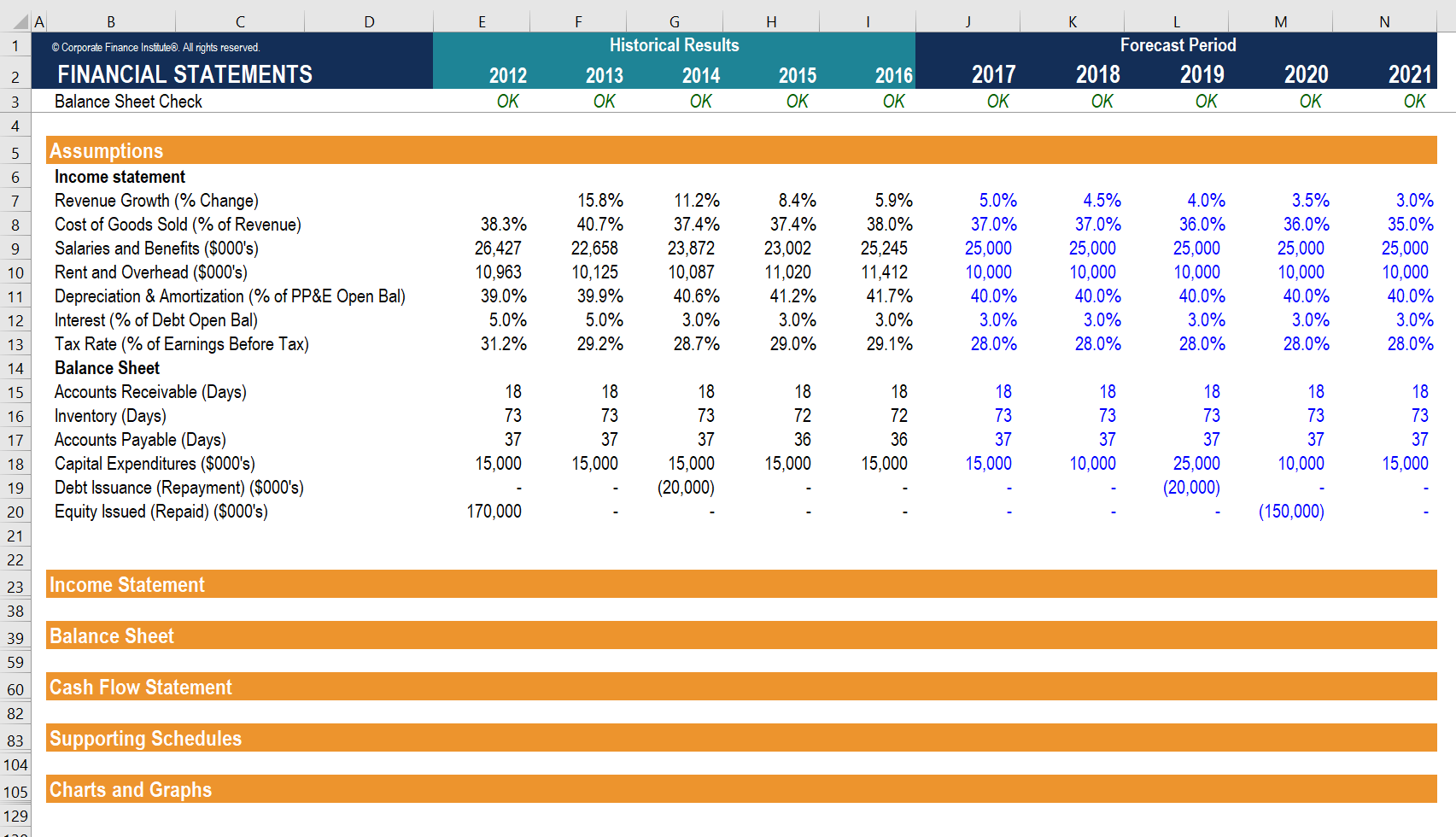 three-statement model forecast