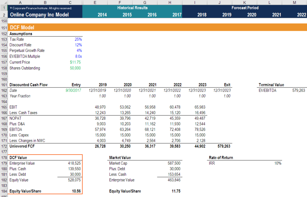 dcf model valuation