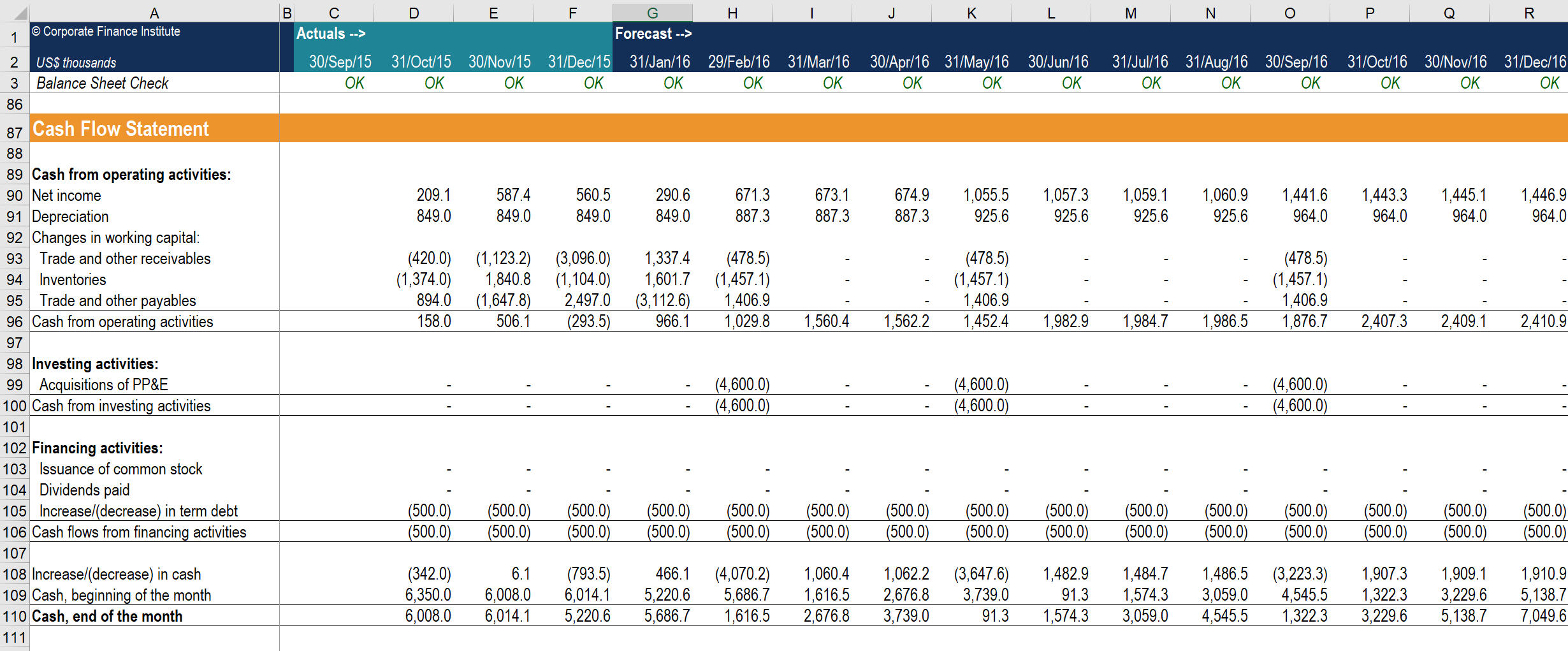 monthly cash flow financial model